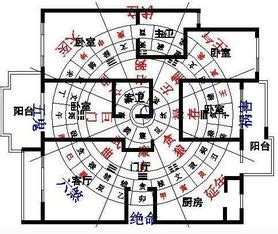 居家風水方位|家裡方位怎麼看